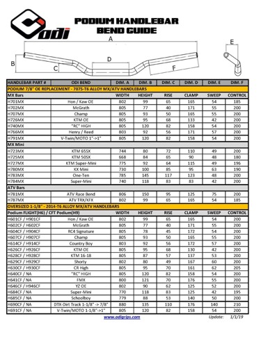 RAUSVERKAUF ODI Aluminium CFT Lenker McGrath Edition 220mm Fahrrad und Motorrad