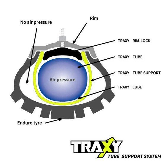 Traxy HDRV-Traktionkontrolle System ersetzt üblichen Luftreifen im Hinterreifen