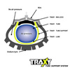 Traxy HDRV-Traktionkontrolle System ersetzt üblichen Luftreifen im Hinterreifen