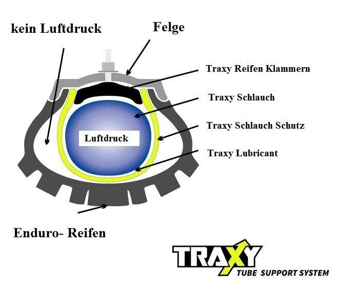 Traxy HDRV-Traktionkontrolle System ersetzt üblichen Luftreifen im Hinterreifen