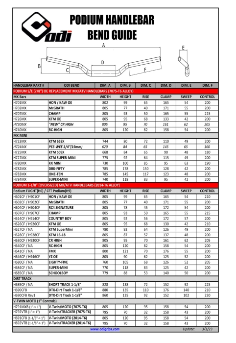 ODI Lenker Podium 7/8" MX/ATV Lenkrad Fahrrad und Motorrad Motocross enduro